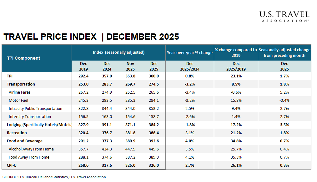 U.S. Travel Content Media