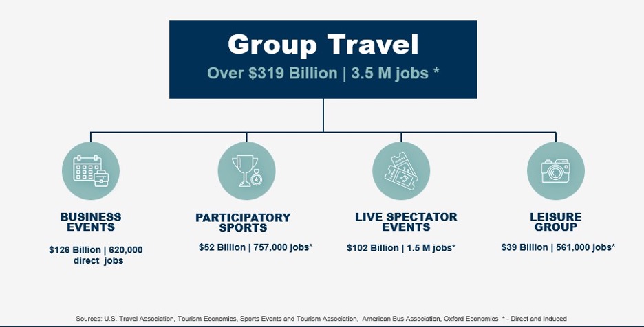 group travel graphic