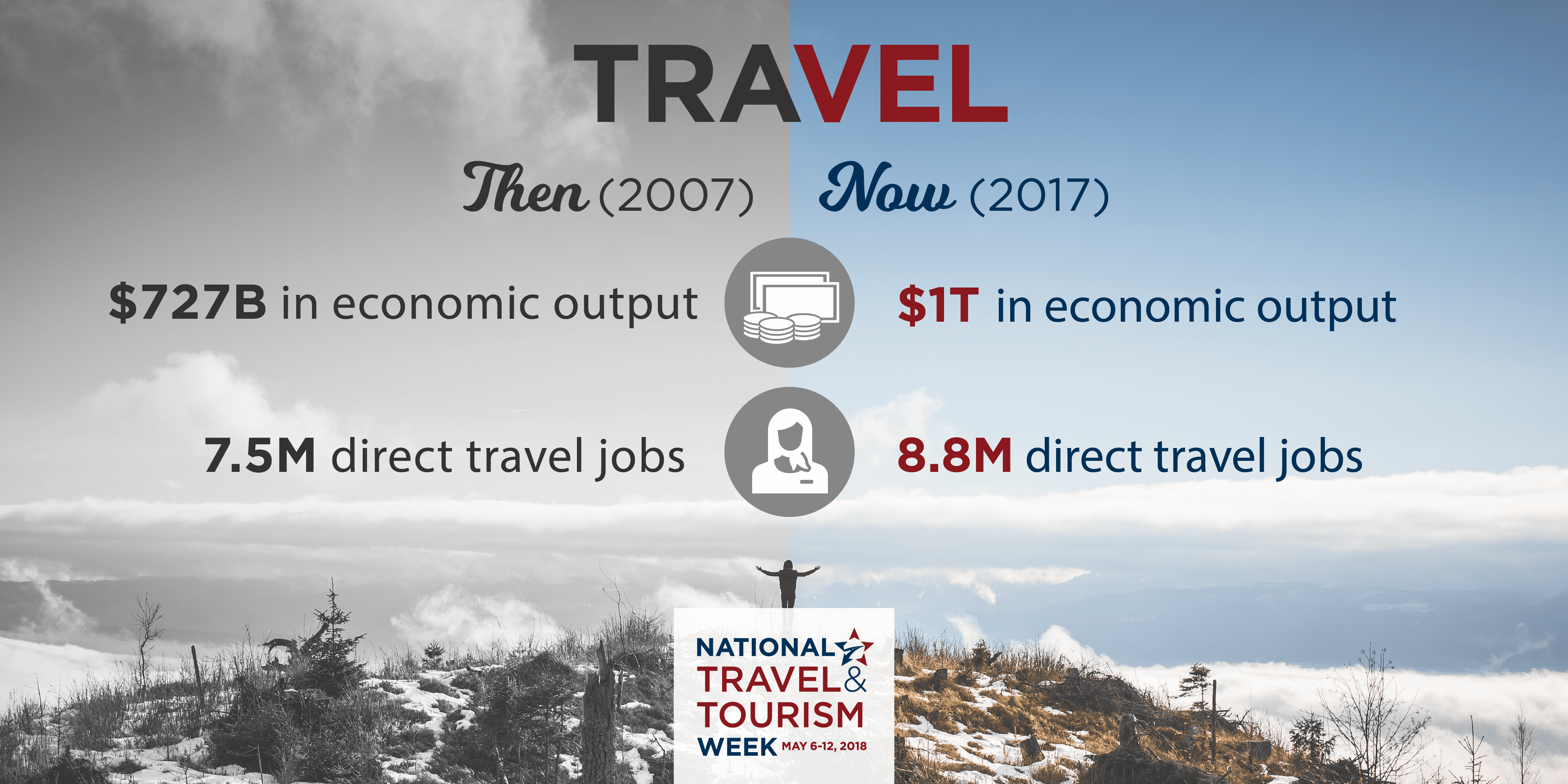 national travel definition
