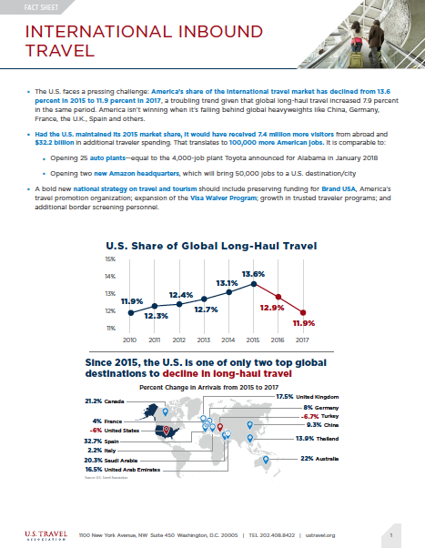 travel facts and figures u s travel association