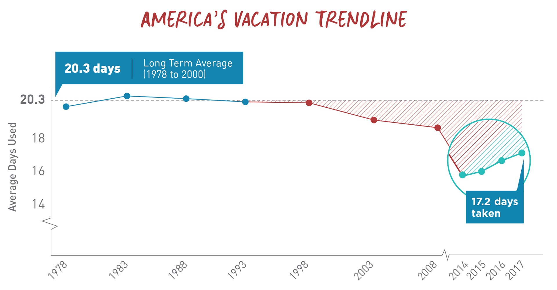 travel deficit meaning