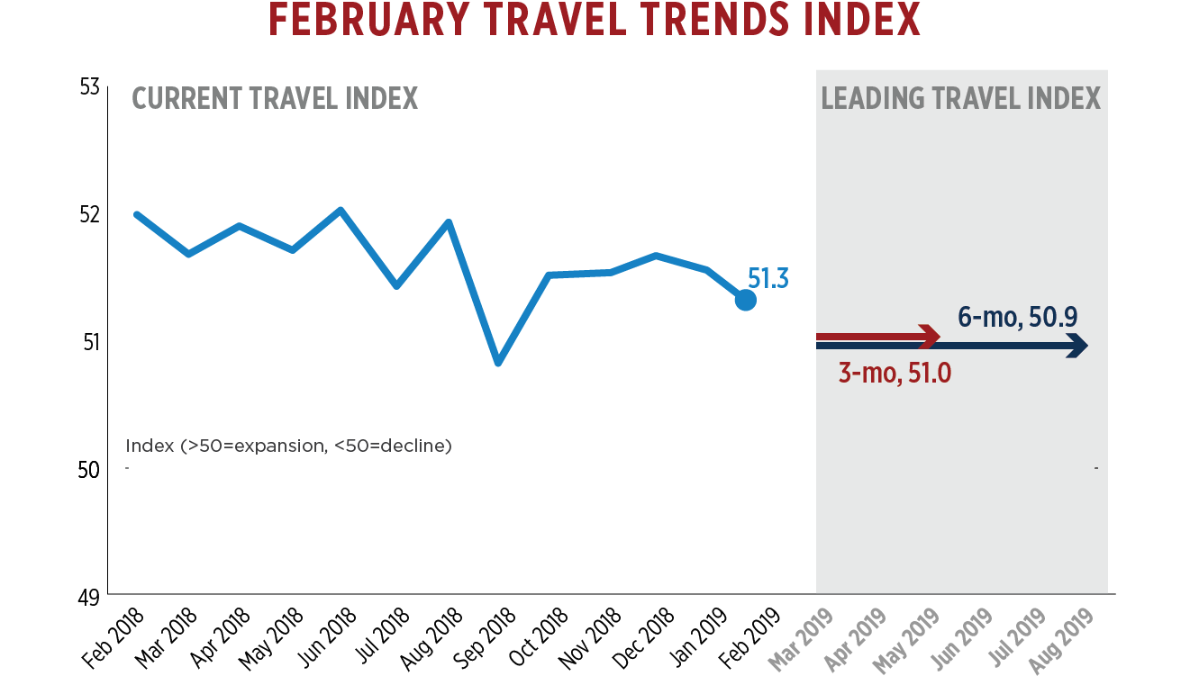 ird travel rate 2014