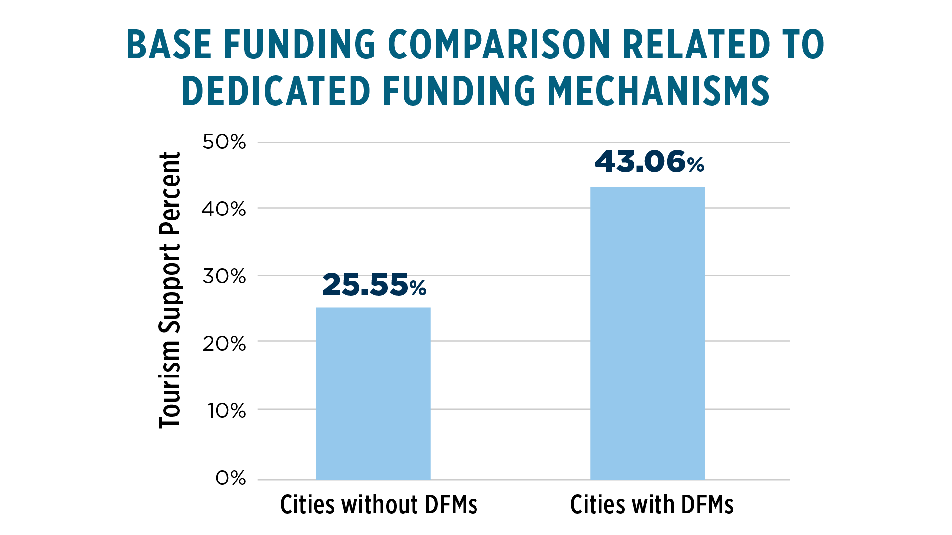 media Base Funding Comparison