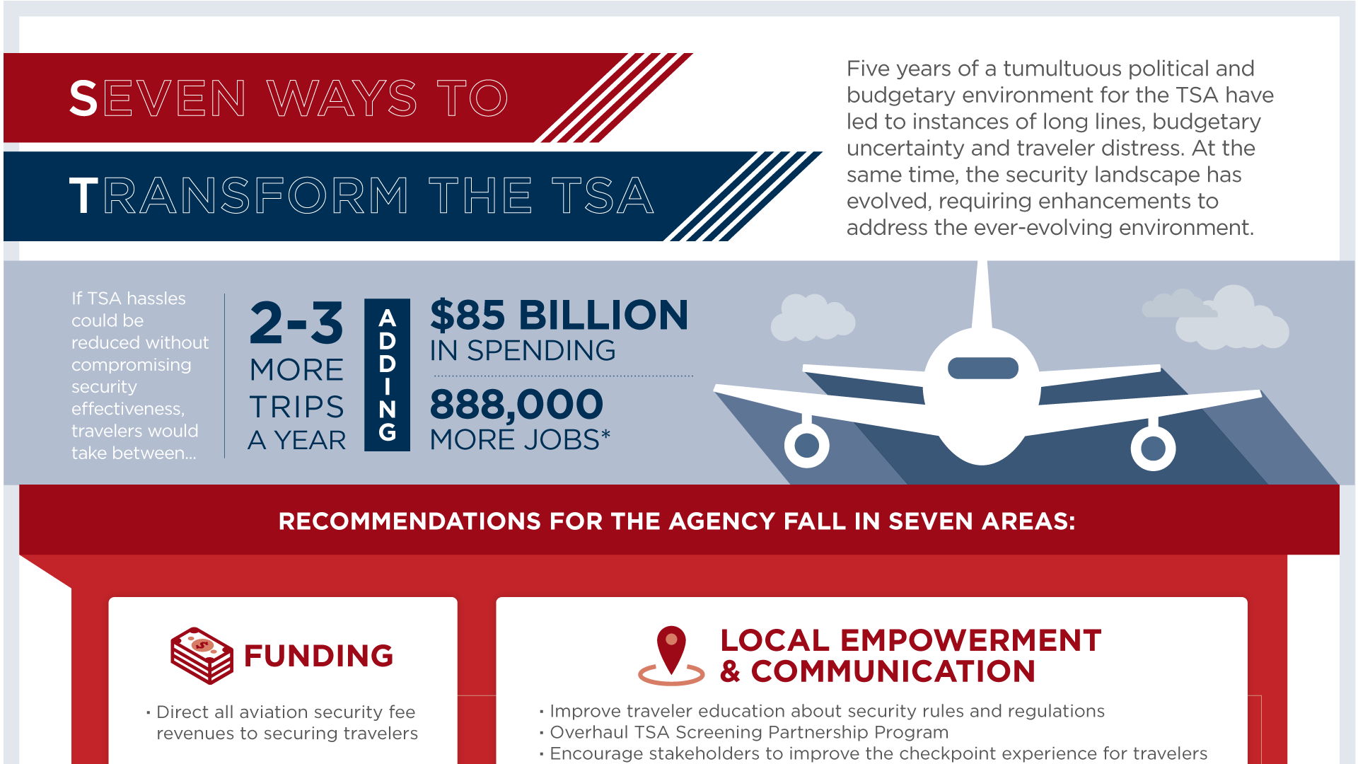 media 1920x1080_TSA_infographic_promo.png