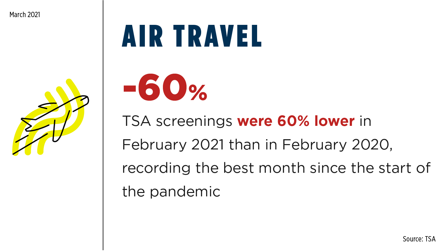COVID Monthly - Air Travel Feb 2021