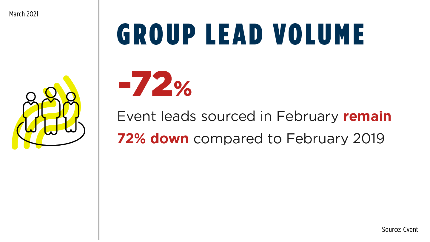 COVID Monthly - Group Lead Volume Feb 2021