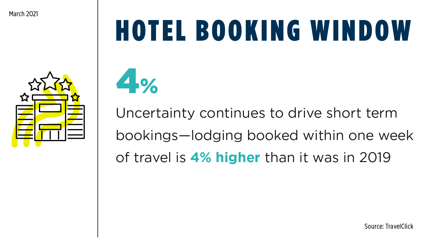 COVID Monthly - Hotel Booking Window March 2021
