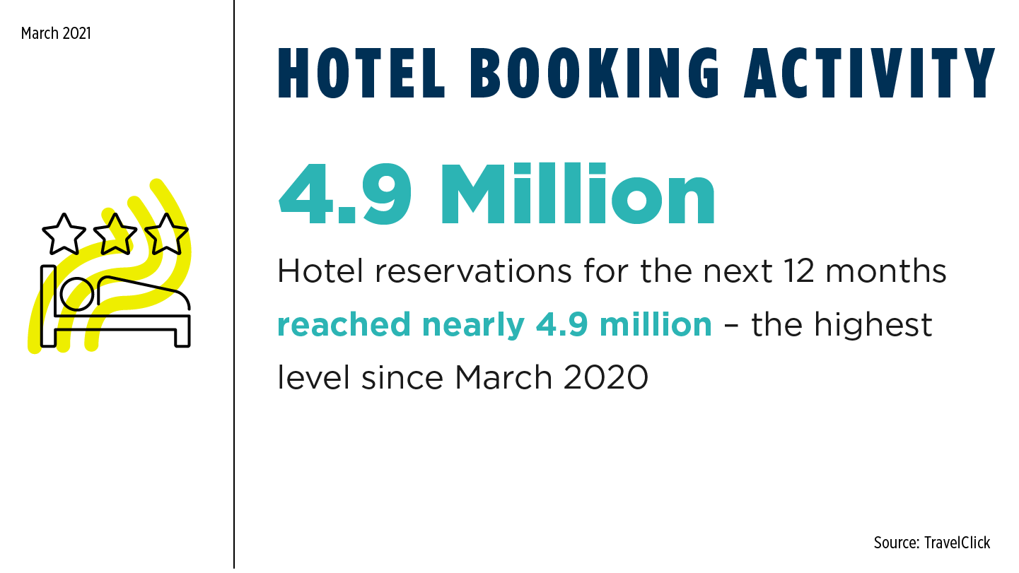 COVID Monthly - Hotel Booking Activity March 2021