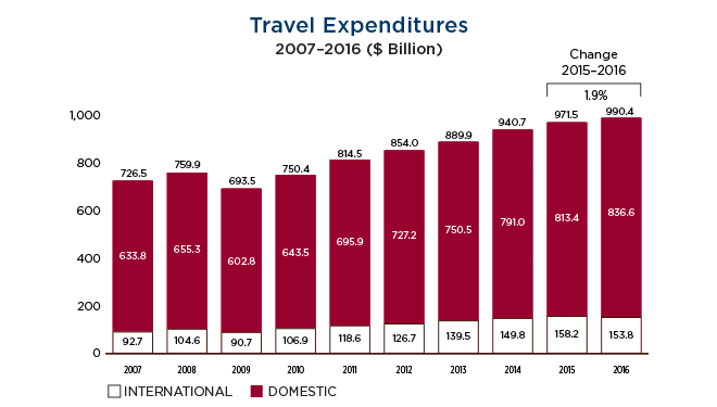 Us Travel Association Project Time Off Us Travel Association Project Time Off