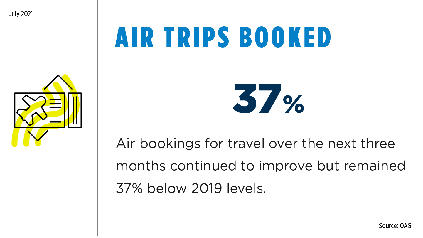 Us Travel Association Annual Report Us Travel Association Annual Report
