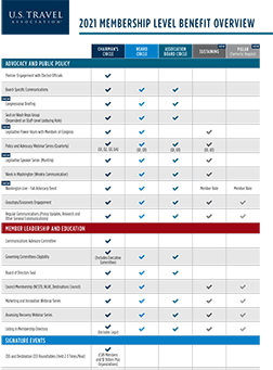 us travel association membership cost