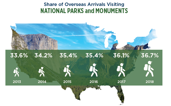 media NPS Overseas hiker graphic