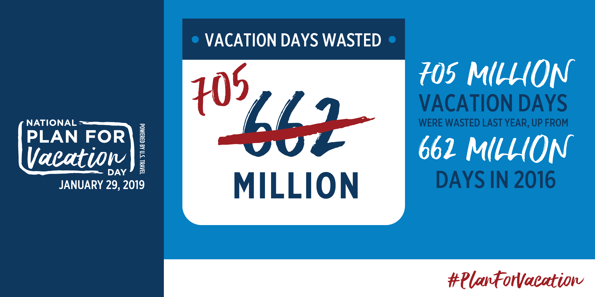 National Plan For Vacation Day U.S. Travel Association