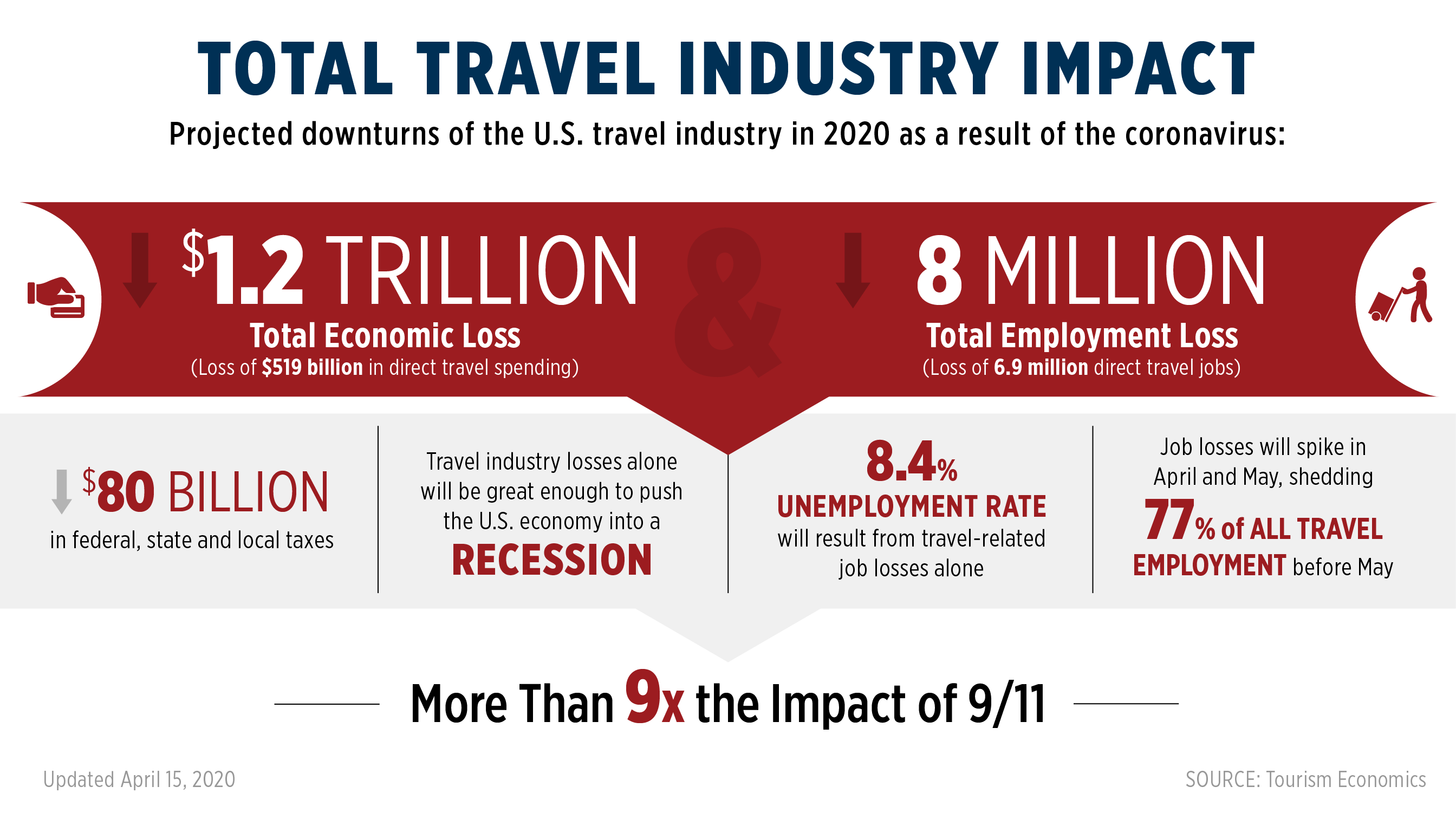 travel industry post covid