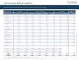 PDF Thumbnail Research Fact Sheet Top 20 Travel Exports