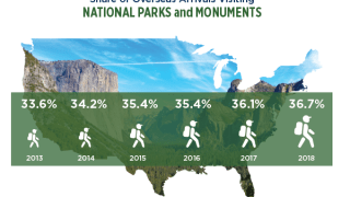 media NPS Overseas hiker graphic
