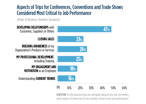 JD Power Survey Chart