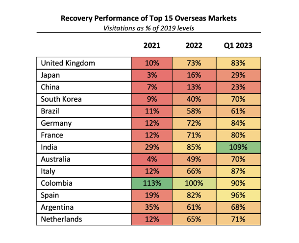 Recovery Chart