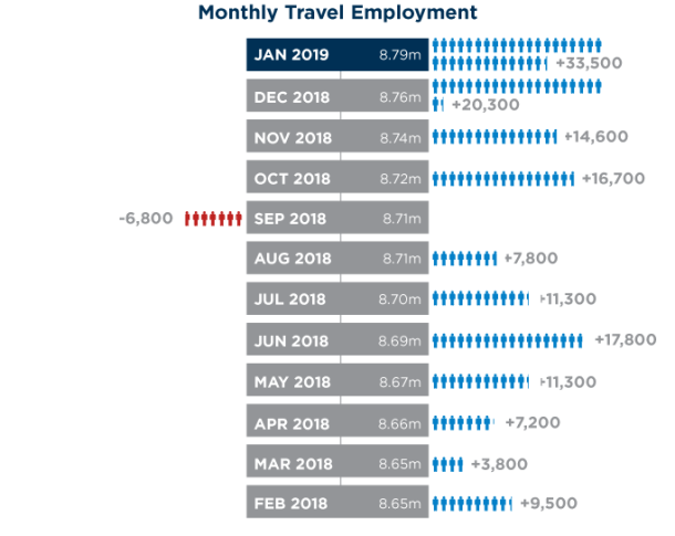 media 2-1-2019-jobs-chart.png