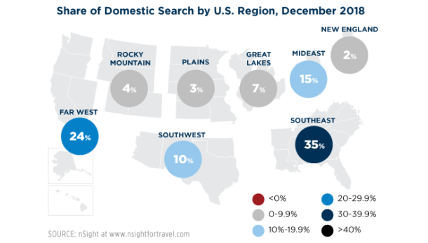 media chart_4_domestic_search_january2019.png