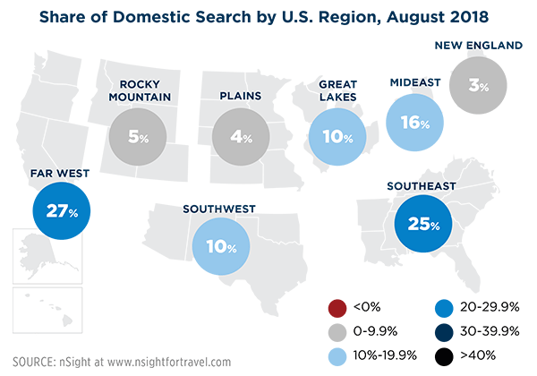 Domestic Search 2018