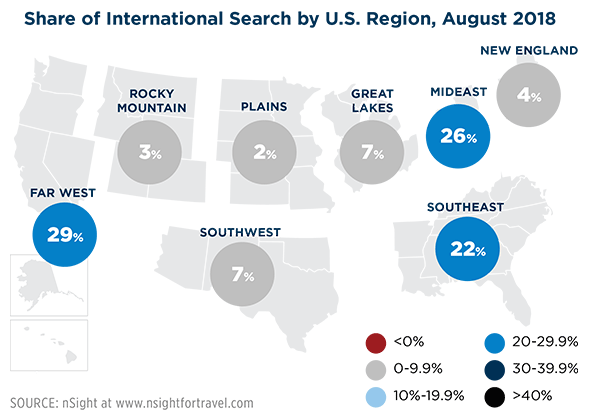 International Search September 2018