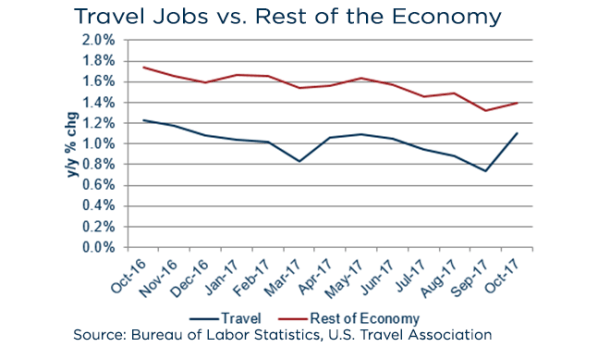 media nov_research_round_up_-_oct_jobs_