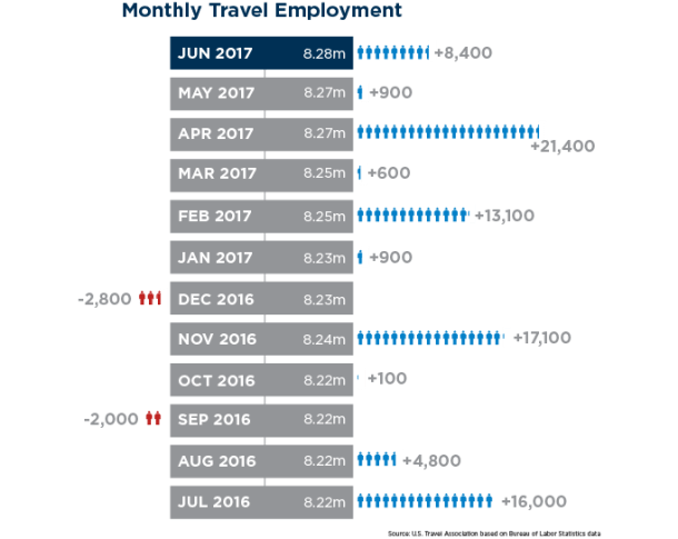 media Travel Employment June 2017 Updated