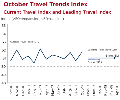 TTI October 2017 TTI October 2017