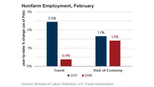 media chart1_jobs_economy_march2018web.png