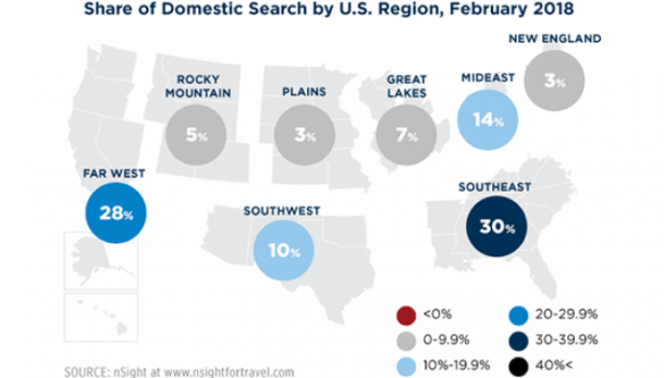 media chart4_domesticsearch_march2018web.png