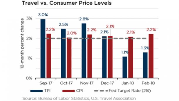 media chart6_inflation_prices_march2018web.png