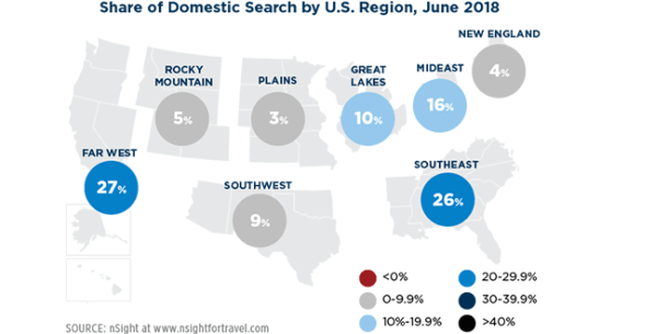 Domestic Search