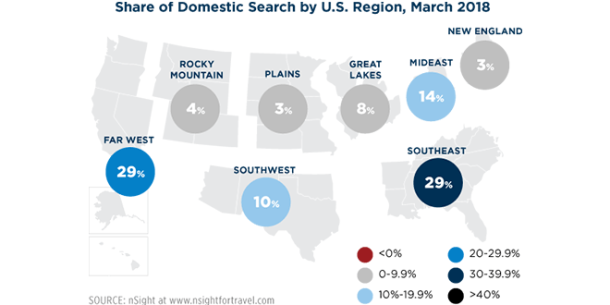 Domestic Search April 2018