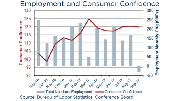 media employment_cc_october_2017