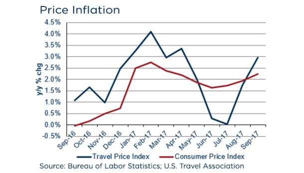 media inflation_october_2017