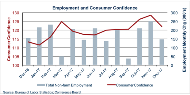 media jan_2018_employment_cc_660_x_330.png