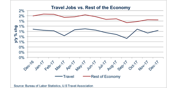 media jan_2018_travel_employment_copy_660x330.png