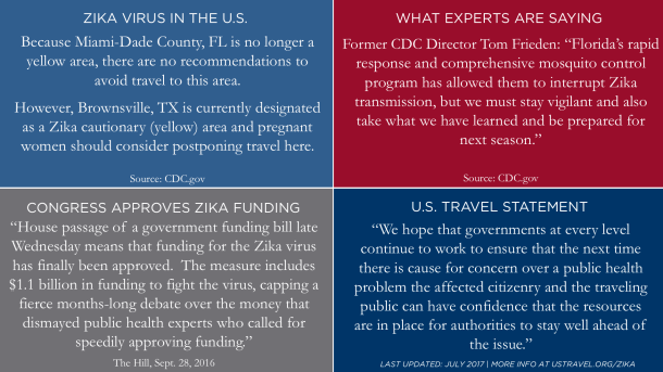media Zika Grid 07.17