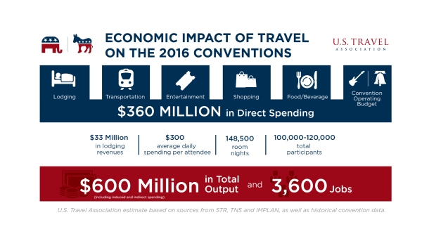 media Conventions Economic Impact 2016