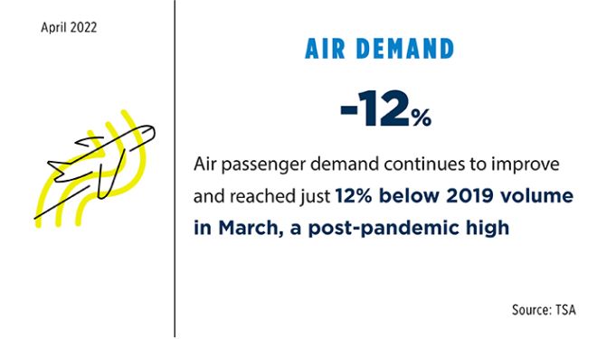 April 2022 Air Demand