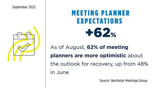 Meeting Planner Expectations