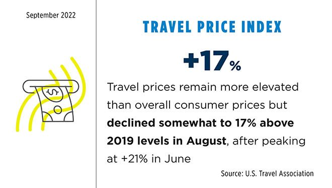 Travel Price Index