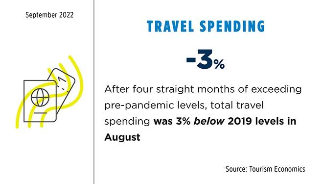 Travel Spending