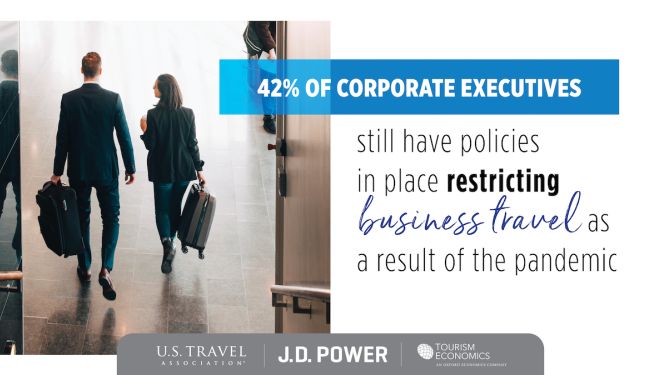 JD Power Business Travel Tracker Graphic #2 (Oct 2022) 