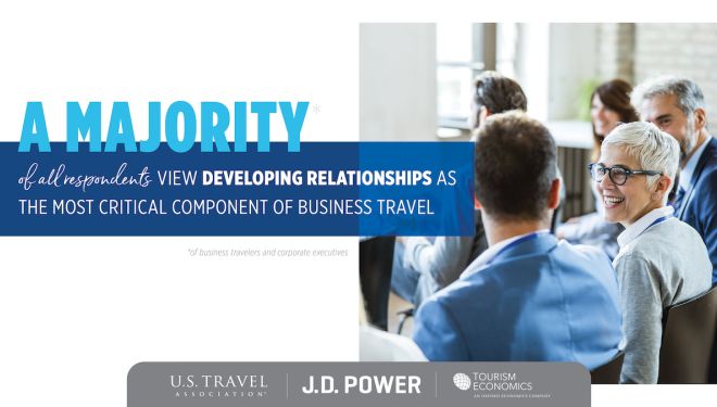 JD Power Business Travel Tracker Graphic #3 (Oct 2022)