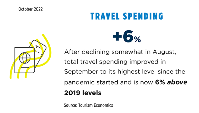 Travel Spending