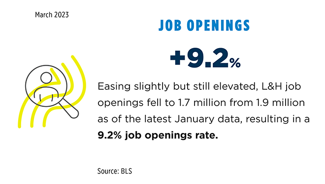Job Openings March 2023