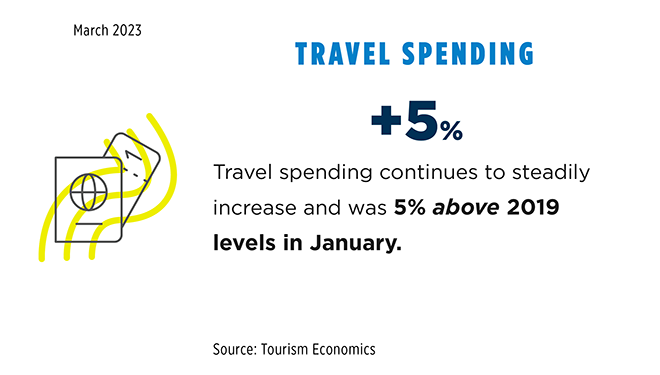 Travel Spending March 2023