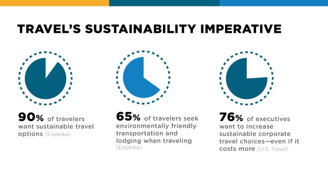 Travel's Sustainability Imperative